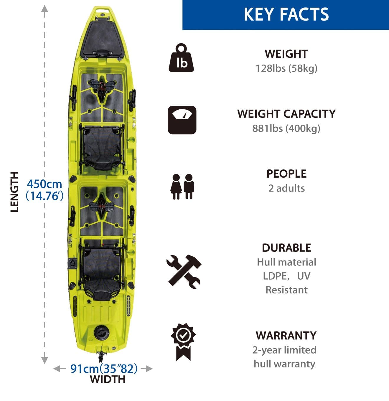 Nyckeldata — Tandem